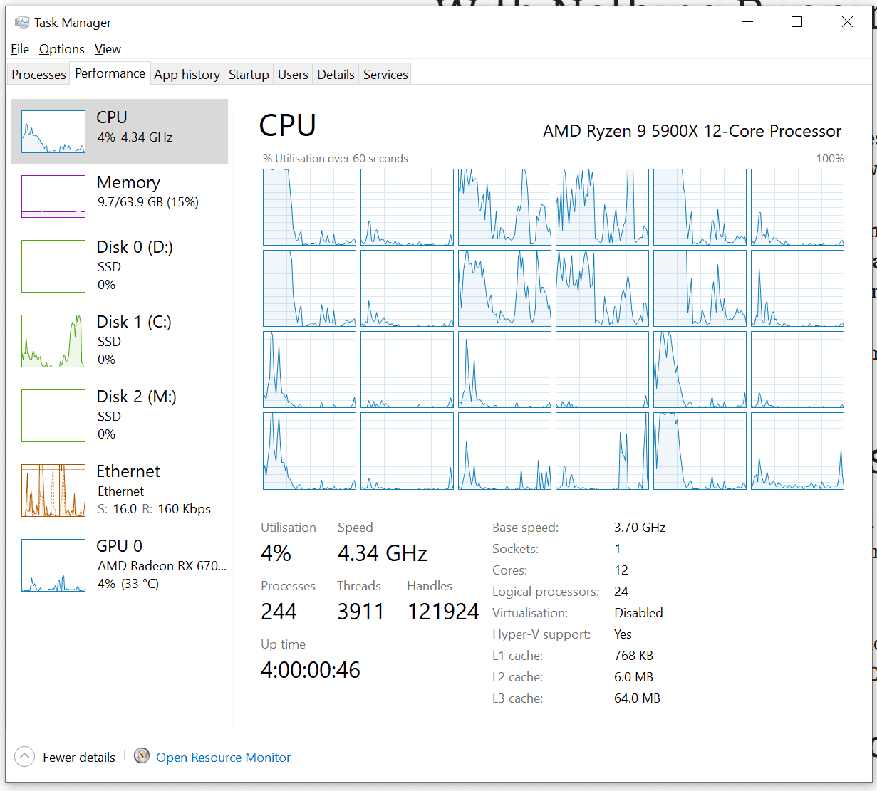 Your CPU Usage Is High (Near With Nothing Running (8 Main Reasons) - Tech Overwrite