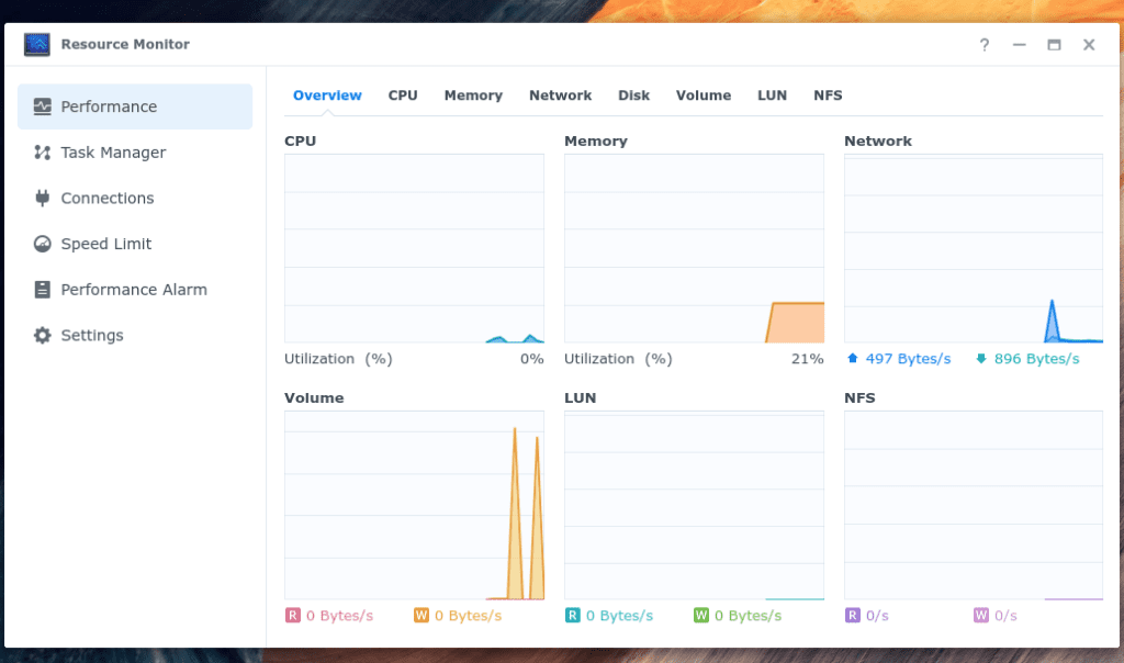 The Resource Monitor within the Synology NAS admin panel