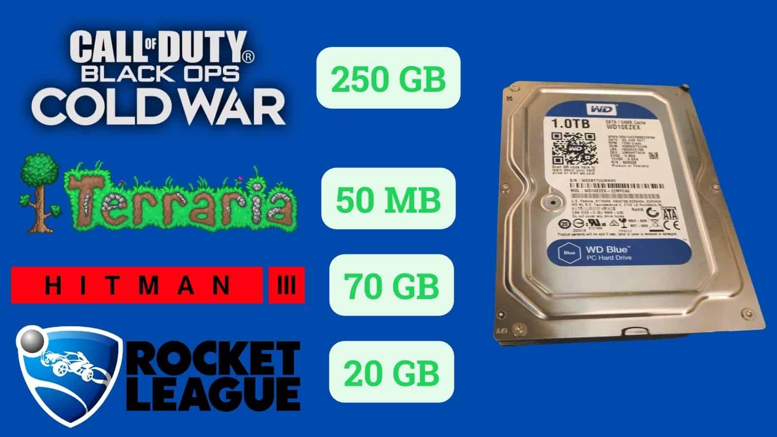 How many games can a 4TB hard drive hold?