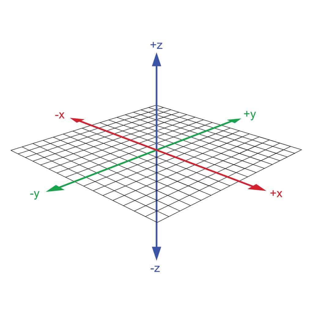 3D grid showing the X Y and Z axis