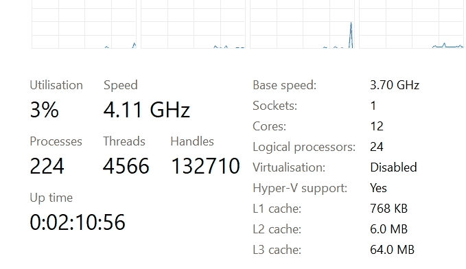 Task Manager showing CPU virtualization as disabled