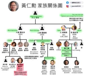 NVIDIA & AMD CEOs Are Cousins (Sort Of): How Lisa Su And Jensen Huang ...
