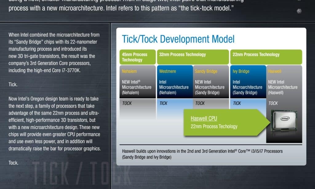 A PDF discussing the tick tock strategy from Intel