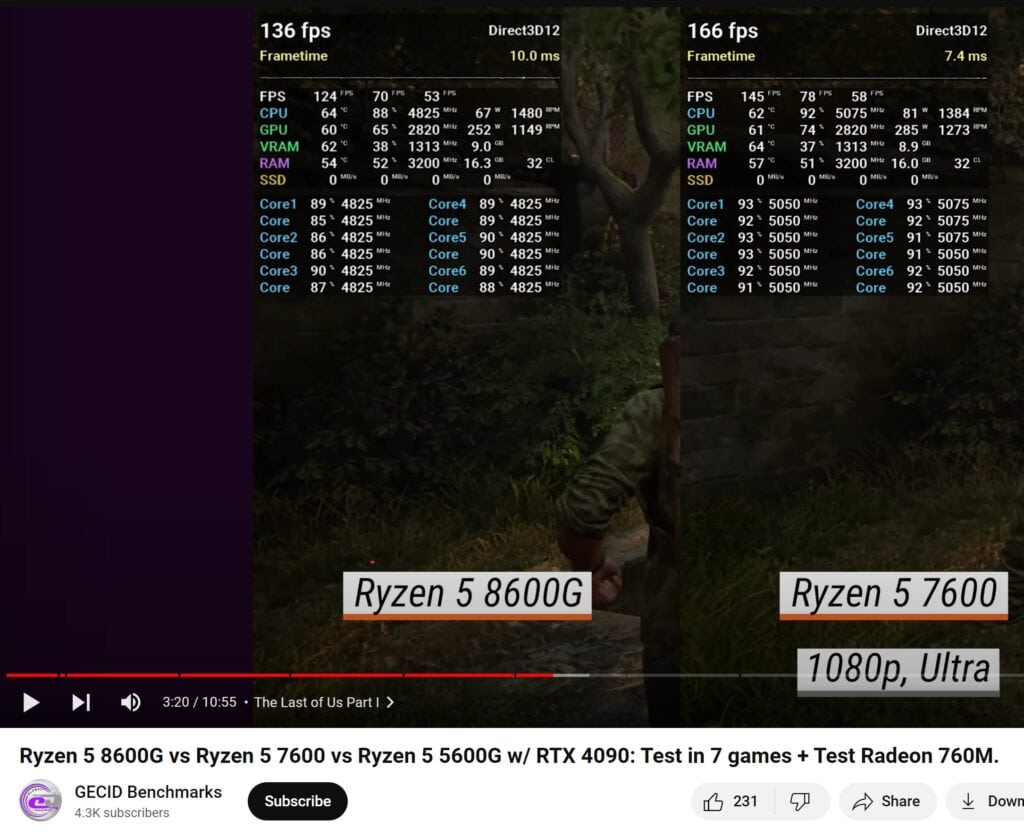GECID Benchmarks on YouTube showing that the 7600 gets better FPS than the 8600g even with a separate GPU on both